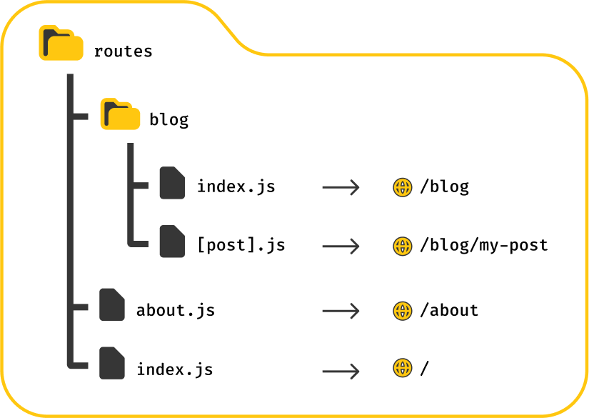 file name to route mapping